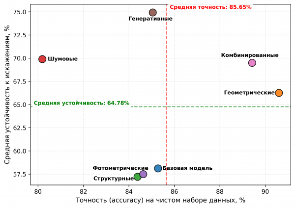 текст
