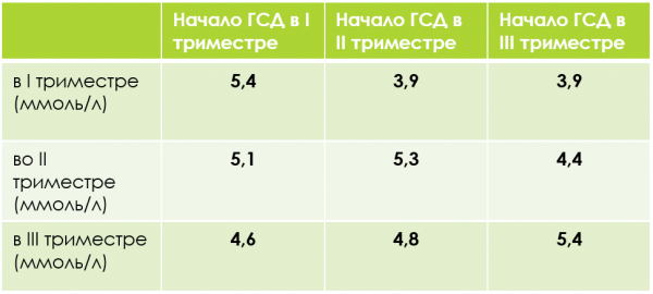 Запеканка для гестационного сахарного диабета